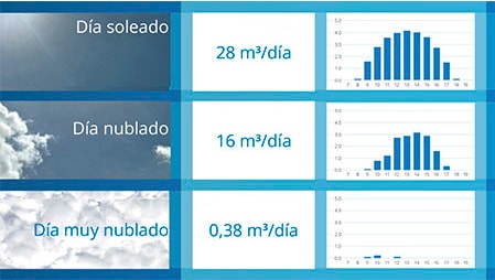 bombas solares